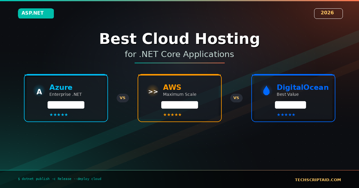 Best Cloud Hosting for ASP.NET Core Apps in 2026: Azure vs AWS vs DigitalOcean