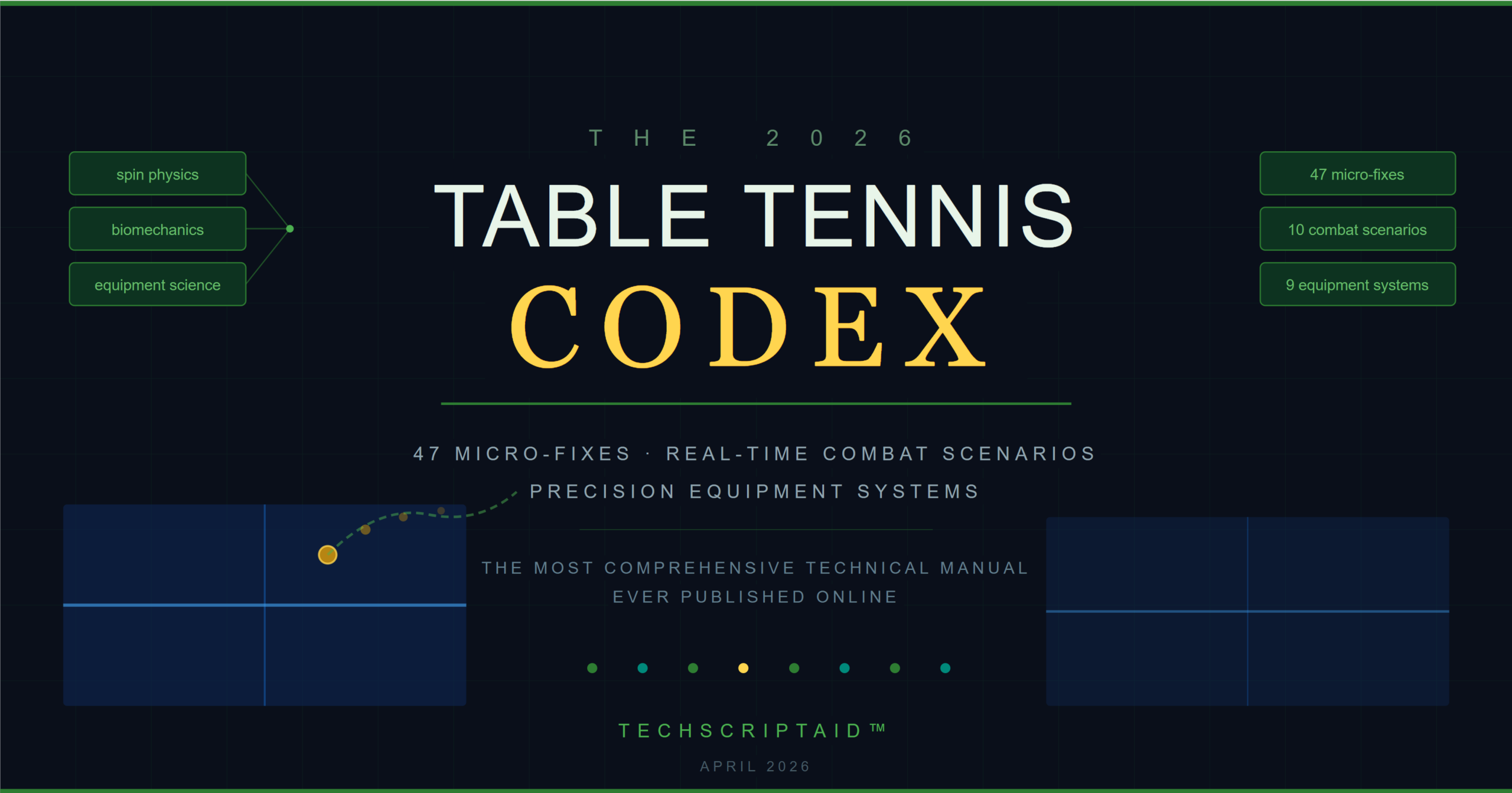 The 2026 Table Tennis CODEX: 47 Micro-Fixes, Real-Time Combat Scenarios & Precision Equipment Systems — The Most Comprehensive Technical Manual Ever Published Online