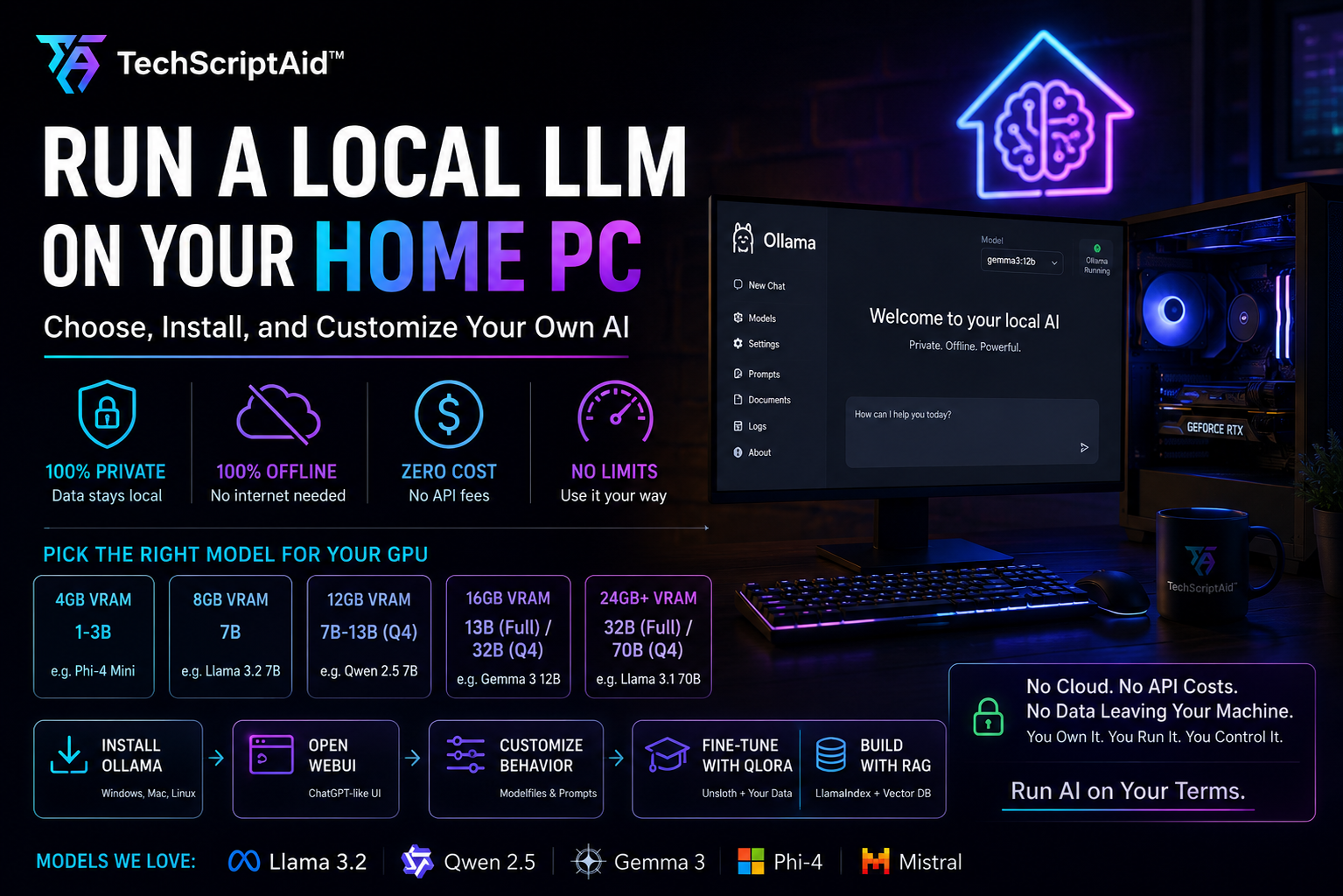 Run Local LLM on Your Home PC: Choose, Install, and Customize Your Own AI